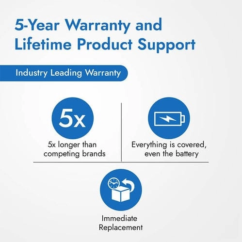 Leitner LH570 Premium Plus Over-the-Head Headset – Professional Bundle