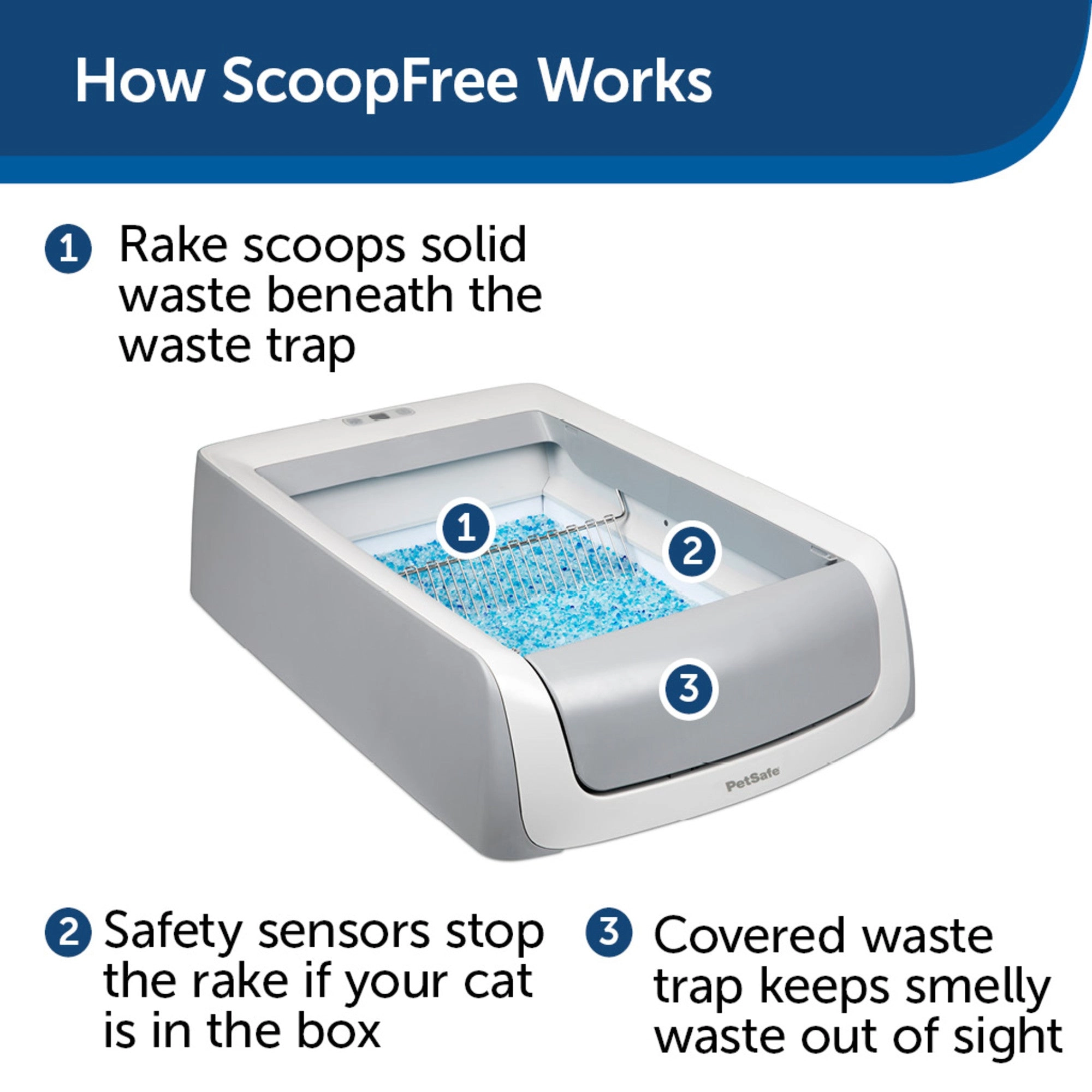 PetSafe ScoopFree Automatic Self Cleaning Cat Litter Box – Includes Disposable Tray with Crystal Litter – 2nd Generation